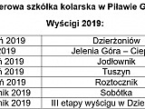 Sportowy sukces w Piławie Górnej