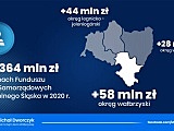 Poseł Michał Dworczyk: 131 mln zł na budowę i remonty dolnośląskich dróg