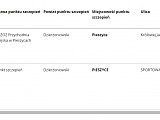 Wykaz przychodni