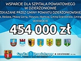 Powiat Dzierżoniowski w 2020 roku