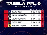 Bitwa o 1 miejsce w grupie - Bielawa vs Opole
