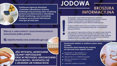 Plan dystrybucji jodku potasu na terenie gminy Dzierżoniów 