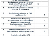 Przebudowa dróg na terenie gminy Kłodzko