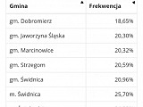 Rozpoczęło się głosowanie. Polacy wybiorą prezydenta