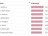 Jak głosowali mieszkańcy powiatu?