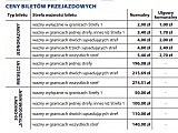 Po gminie Strzegom będą jeździć miejskie autobusy [szczegóły]