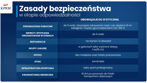 Festiwal złych informacji nt. obostrzeń
