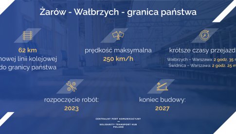 Nowa trasa kolejowa w ramach CPK z Wrocławia przez Żarów i Świdnicę