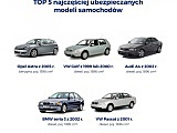 Jakimi autami jeżdżą Polacy? Ranking najczęściej ubezpieczanych samochodów