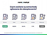 Jakimi autami jeżdżą Polacy? Ranking najczęściej ubezpieczanych samochodów