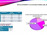  Informacja o stanie realizacji zadań oświatowych gminy Świdnica w roku szkolnym 2021/2022