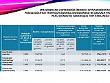  Informacja o stanie realizacji zadań oświatowych gminy Świdnica w roku szkolnym 2021/2022