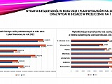  Informacja o stanie realizacji zadań oświatowych gminy Świdnica w roku szkolnym 2021/2022