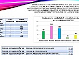  Informacja o stanie realizacji zadań oświatowych gminy Świdnica w roku szkolnym 2021/2022