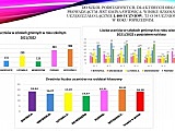  Informacja o stanie realizacji zadań oświatowych gminy Świdnica w roku szkolnym 2021/2022