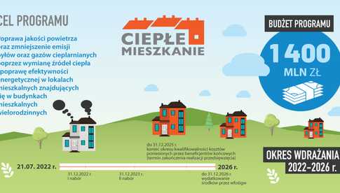 W lipcu gmina Marcinowice przystąpi do Programu „Ciepłe Mieszkanie”
