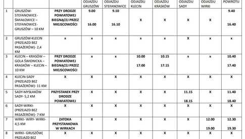 Bezpłatny transport w dniu wyborów w gminie Marcinowice