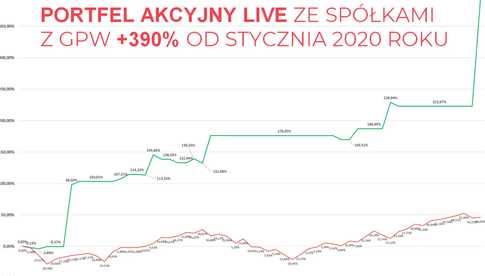 Czy muszę znać się na analizie technicznej