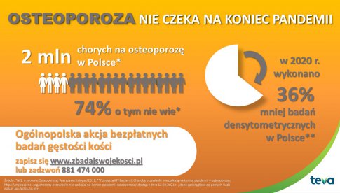 Cichy złodziej kości nie śpi w pandemii