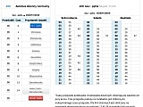 Ciekawe, mało znane miejsca Wrocławia: Most Kilometrowy