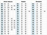 Ciekawe, mało znane miejsca Wrocławia cz. 2: Ścieżka przyrodniczo-edukacyjna Jarnołtów - Ratyń