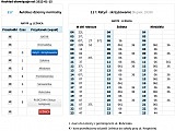 Ciekawe, mało znane miejsca Wrocławia cz. 2: Ścieżka przyrodniczo-edukacyjna Jarnołtów - Ratyń