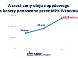 grafika
