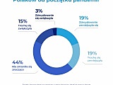 Oszczędności w czasach inflacji – 54% Polaków nadal za odkładaniem pieniędzy