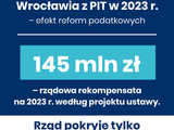 Wrocław stracił 1,7 mld zł przez reformy podatkowe. Kmiecik: Rząd powinien wziąć za to odpowiedzialność [SZCZEGÓŁY, DANE]