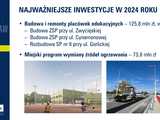 Wrocław wyda w przyszłym roku ponad 7 mld złotych. Na co zostanie przeznaczone najwięcej środków? Uchwalono przyszłoroczny budżet [SZCZEGÓŁY]