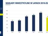 Wrocław wyda w przyszłym roku ponad 7 mld złotych. Na co zostanie przeznaczone najwięcej środków? Uchwalono przyszłoroczny budżet [SZCZEGÓŁY]