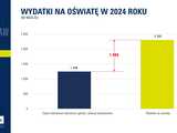 Wrocław wyda w przyszłym roku ponad 7 mld złotych. Na co zostanie przeznaczone najwięcej środków? Uchwalono przyszłoroczny budżet [SZCZEGÓŁY]