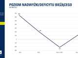 Wrocław wyda w przyszłym roku ponad 7 mld złotych. Na co zostanie przeznaczone najwięcej środków? Uchwalono przyszłoroczny budżet [SZCZEGÓŁY]
