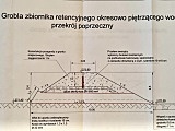 W Starczowie powstanie kaskada zbiorników retencyjnych.