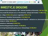 Burmistrz Ząbkowic Śląskich z absolutorium za 2022 rok