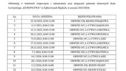 terminach rozpoczęcia i zakończenia oraz miejscach polowań zbiorowych Koła Łowieckiego „KUROPATWA” w Ząbkowicach Śląskich