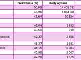 Znamy frekwencję wyborów do godziny 12:00 w naszym powiecie i kraju [FREKWENCJA]